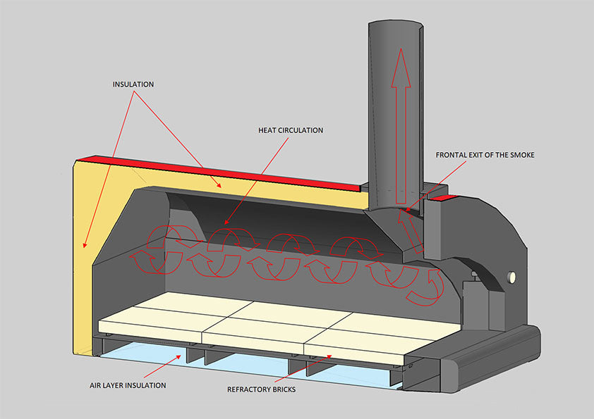 Casa II Oven